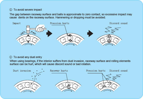 BMZ bearing mounting 2