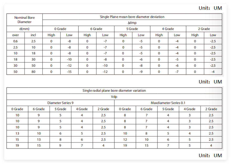 BMZ bearing tolerance 2
