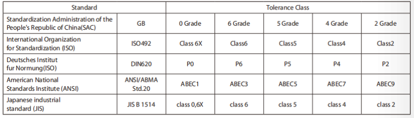 BMZ bearing tolerance 1